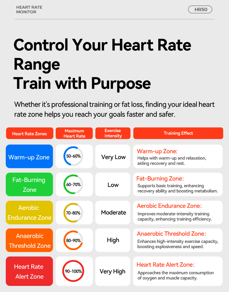 IGPSPORT HR50 Heart Rate Monit - огляд і ціна Cycling Heart Rate Monitor