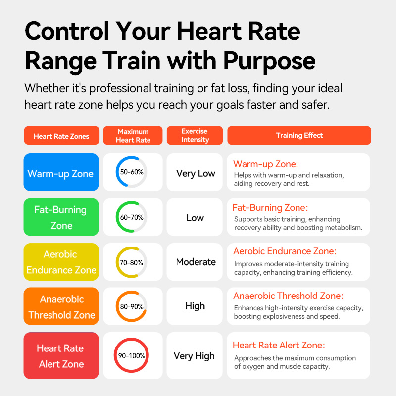 iGPSPORT HR50 Heart Rate Senso - огляд і ціна Cycling Heart Rate Monitor
